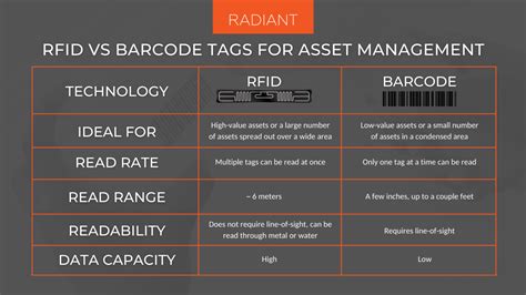 multi rfid tag|rfid tags vs barcodes.